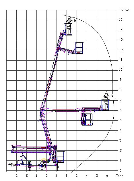 Diagram pracovnej plošiny
