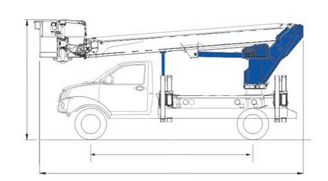 Technické parametre autoplošiny