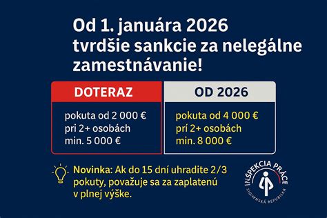Infografika zobrazujúca pokuty za nelegálne zamestnávanie