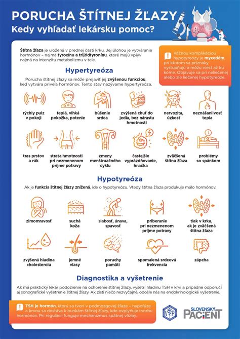 Infografika zobrazujúca príznaky a liečbu porúch štítnej žľazy