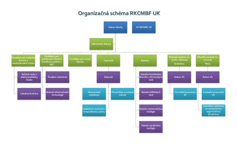 Organizačná schéma nového stavebného úradu