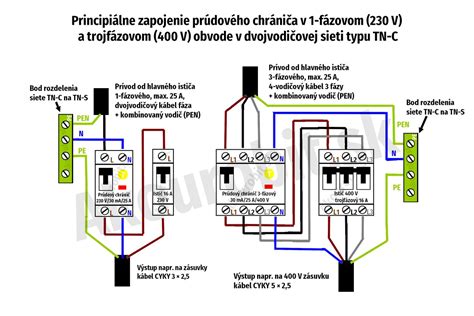 Schéma zavesenia motora na silentblokoch