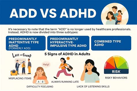 Infografika porovnávajúca prejavy ADD a ADHD