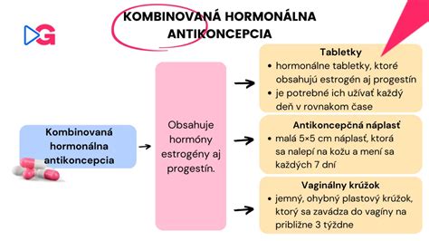 Ilustrácia porovnania spoľahlivosti rôznych metód antikoncepcie
