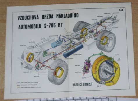 Schéma fungovania turbodúchadla