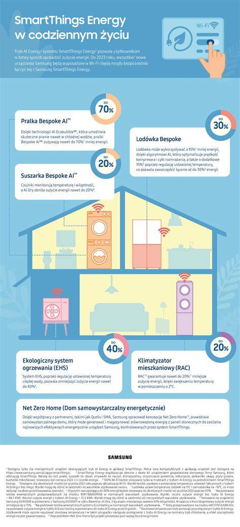 Infografika o financovaní asistentov učiteľa
