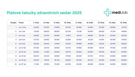 Štatistika o počte asistentov učiteľa na Slovensku