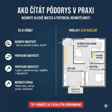 Infografika znázorňujúca kroky pri kúpe bytu s dlhom