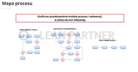Diagram znázorňujúci proces zavádzania zmien pracovnej doby, vrátane analýzy, konzultácií a informovania.