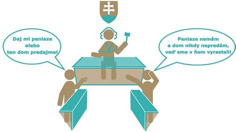 Diagram znázorňujúci spoluvlastníctvo bytu viacerými osobami