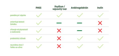 Porovnávacia tabuľka: Družstevný byt vs. Osobné vlastníctvo