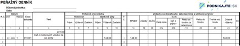 Schematické znázornenie peňažného denníka v jednoduchom účtovníctve