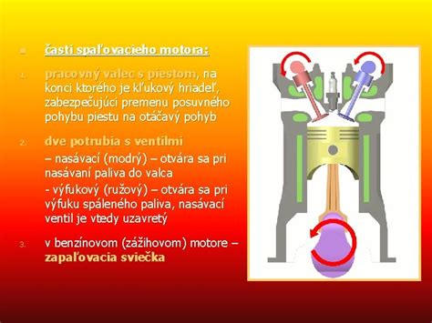 Diagram základných prvkov spaľovacieho motora