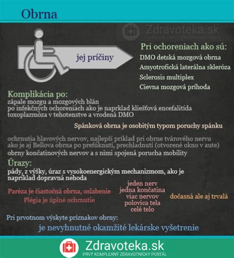 Infografika zobrazujúca stratu výkonu a jej možné príčiny