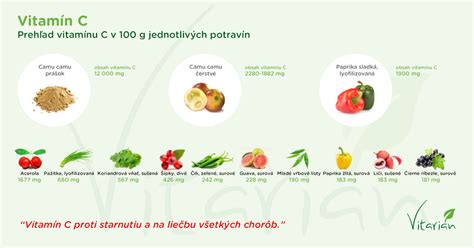 Infografika porovnávajúca obsah sacharidov v rôznych druhoch ovocia a zeleniny