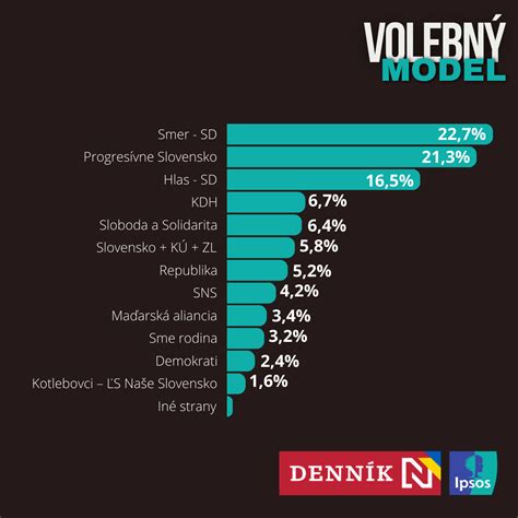 Infografika zobrazujúca rôzne typy publík a ich preferencie v dĺžke obsahu