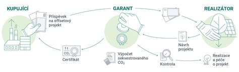 Diagram znázorňujúci koncept ospravedlnenia skrze Kristovu spravodlivosť