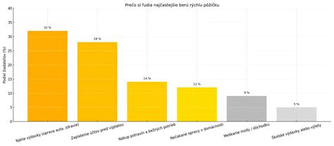 ľudia vybavujú pôžičku online na počítači