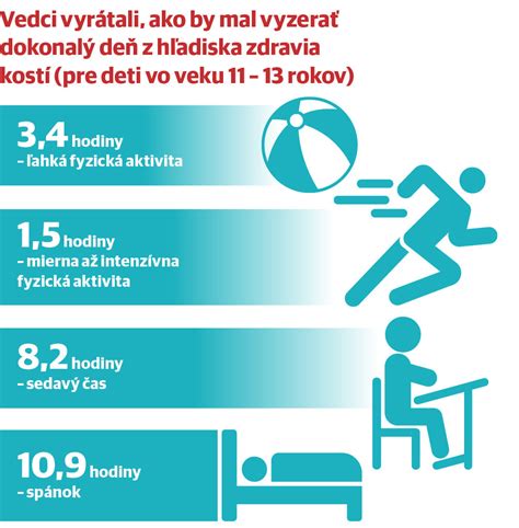 Infografika znázorňujúca, ako rôzne faktory ovplyvňujú detekciu drog v tele