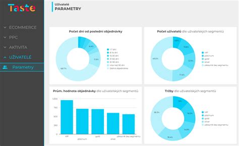 Príklad dashboardu v Looker Studiu
