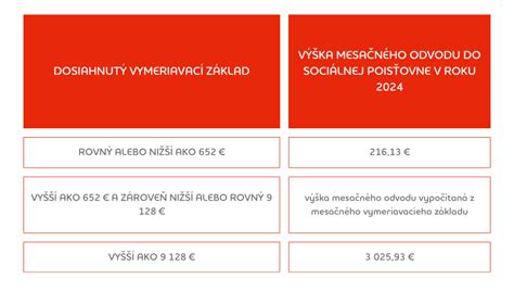 Ilustrácia znázorňujúca poistné odvody