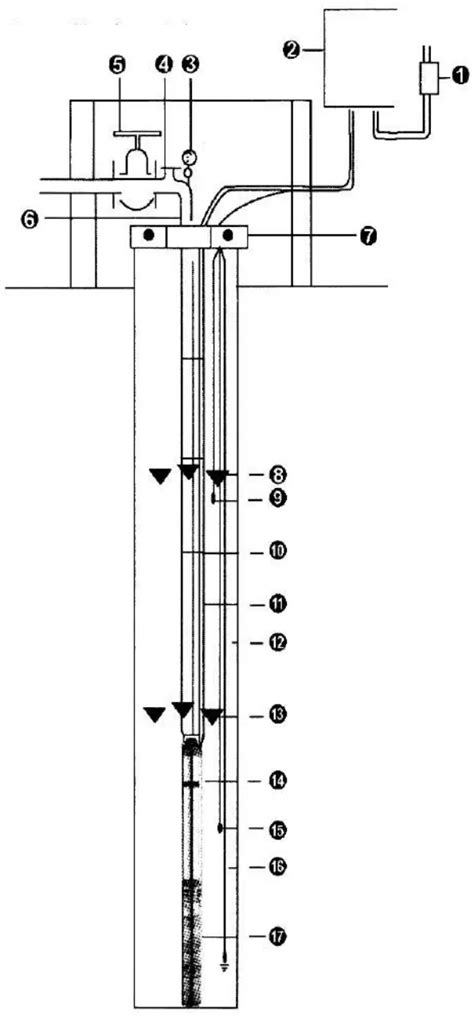 Schéma horizontálnej inštalácie ponorného čerpadla.
