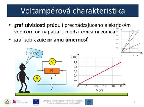Ilustrácia Ohmovho zákona s grafom závislosti prúdu od napätia