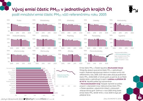 Infografika porovnávajúca dĺžky jednotlivých tried ciest na Slovensku
