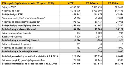 Vinkulácia peňažných prostriedkov