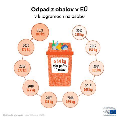 Infografika zobrazujúca rastúci dlh v čase.