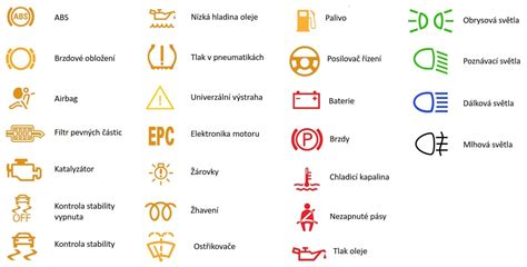 Symbol kontrolky motora