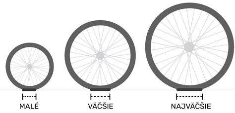 Ilustrácia rôznych priemerov kolies na horskom bicykli (26