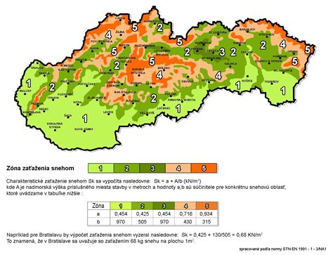 Grafické znázornenie vplyvu sklonu strechy na zaťaženie snehom a vetrom
