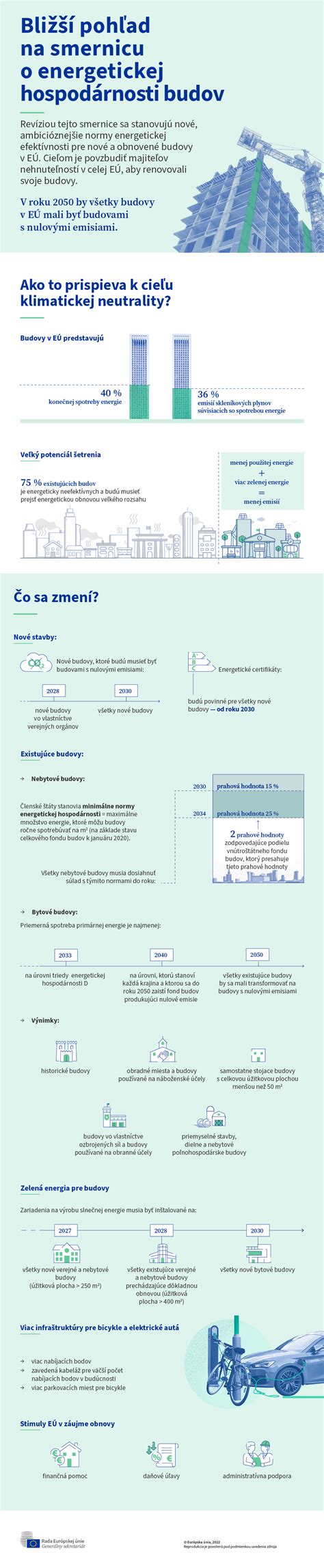 Infografika o syndróme chorých budov