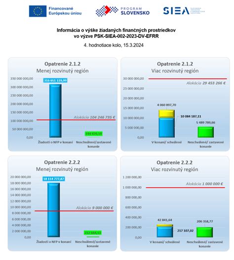 Diagram znázorňujúci tok finančných prostriedkov v systéme zdravotného poistenia