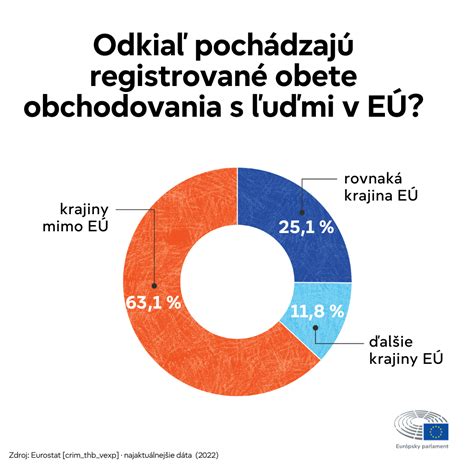 Infografika znázorňujúca časovú dostupnosť Leopoldova do kľúčových miest v regióne.