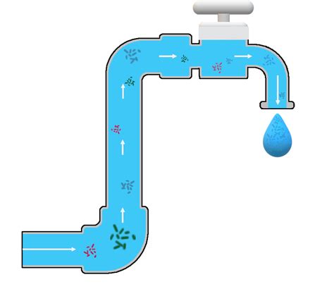 Schéma vodovodného potrubia s vyznačenými bodmi pre tlakovú skúšku