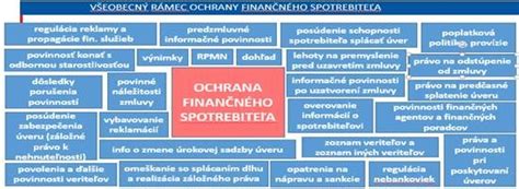 Diagram porovnávajúci práva spotrebiteľa a podnikateľa