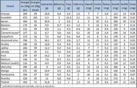 Tabuľka s porovnaním cien tepla v rôznych mestách