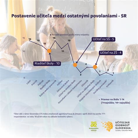 Infografika zobrazujúca štatistiky agresívneho správania voči učiteľom