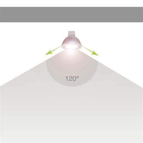 Diagram porovnávajúci úzky a široký uhol vyžarovania LED svietidla