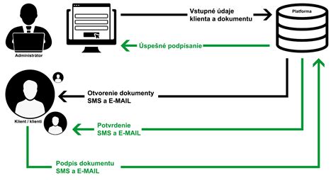 Ilustrácia starostu obce pri podpise dokumentov