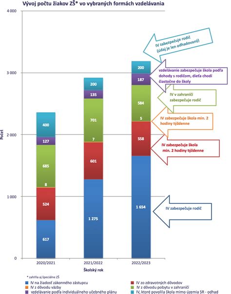 Graf rastúceho záujmu o vzdelávanie dospelých