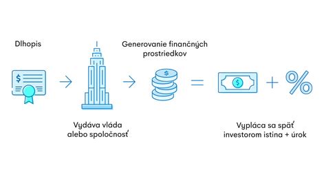Ilustrácia rôznych finančných aktív ako akcie, dlhopisy, budovy