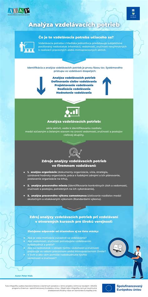 Infografika o špeciálnych vzdelávacích potrebách