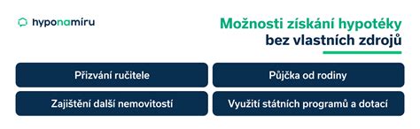 Infografika zobrazujúca LTV a možnosti dofinancovania hypotéky