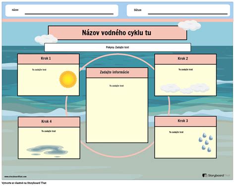 Ilustrácia mačacieho reprodukčného cyklu