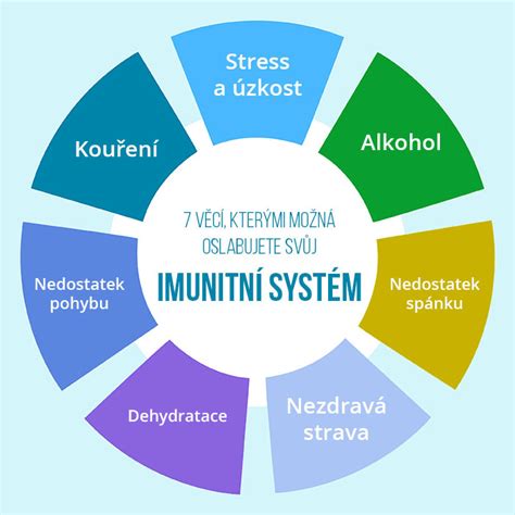 Imunitný systém bojujúci s patogénmi