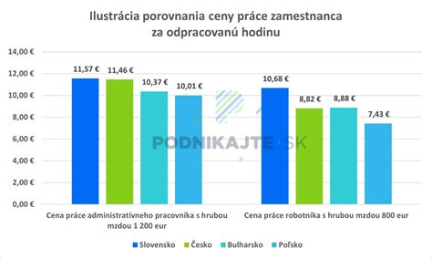 Diagram porovnávajúci zálohové platby a skutočné náklady