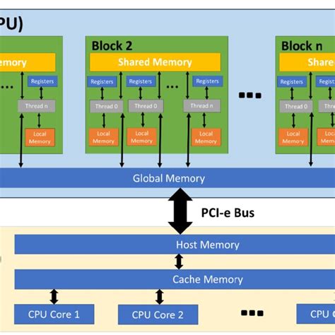 Diagram architektúry virtualizácie